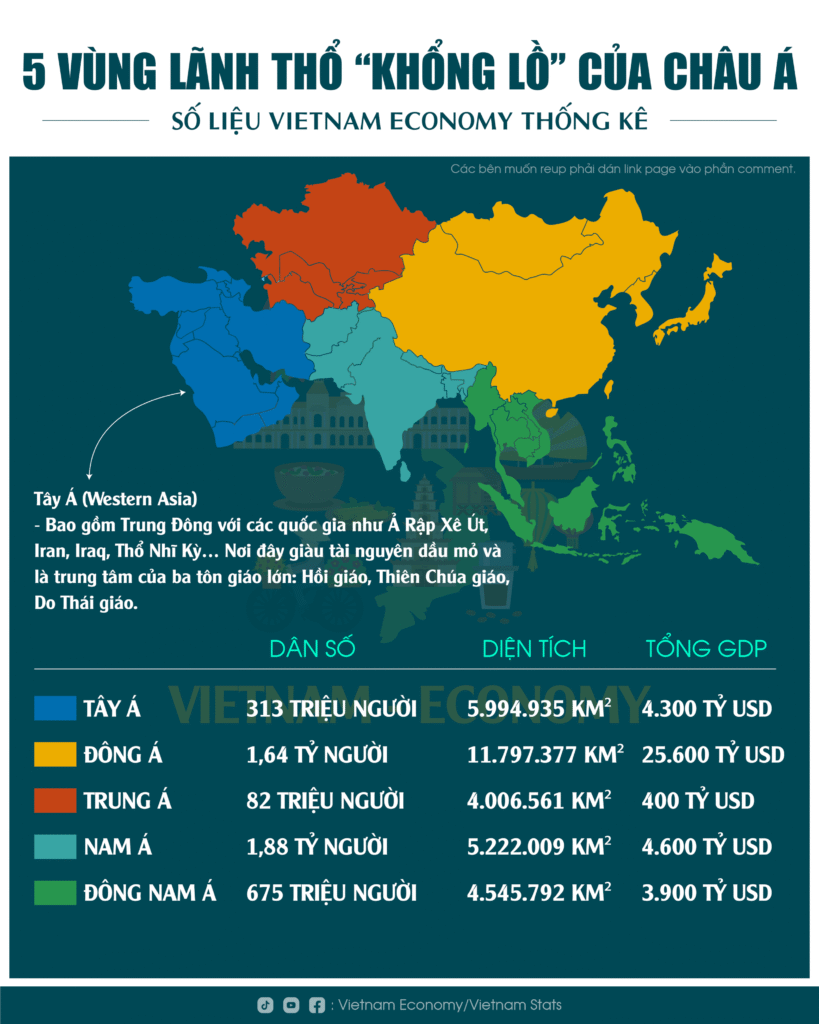 Toàn Cảnh Kinh Tế Châu Á