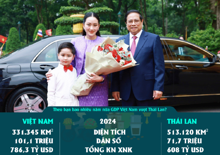 So găng kinh tế Việt Nam và Thái Lan năm 2024