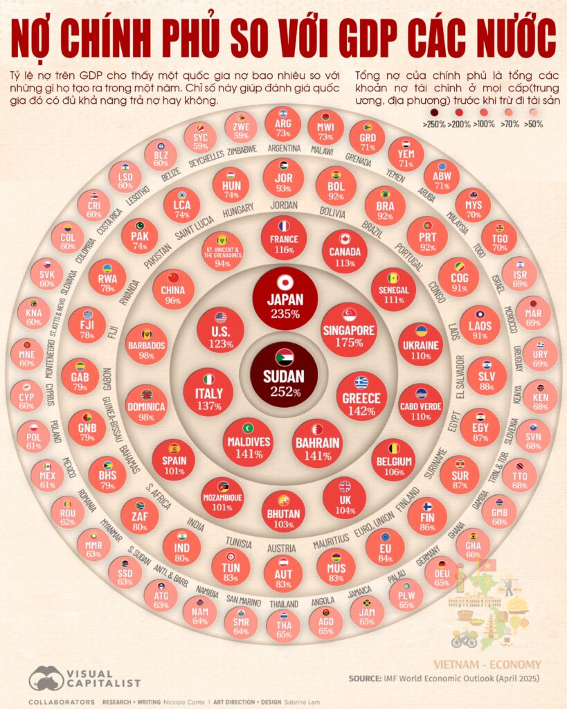 Nguồn ảnh gốc: Visual Capitalist. Việt hóa bởi Vietnam Stats
