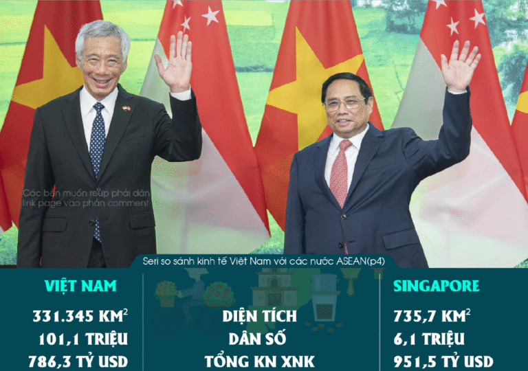 So găng kinh tế Việt Nam và Singapore năm 2024