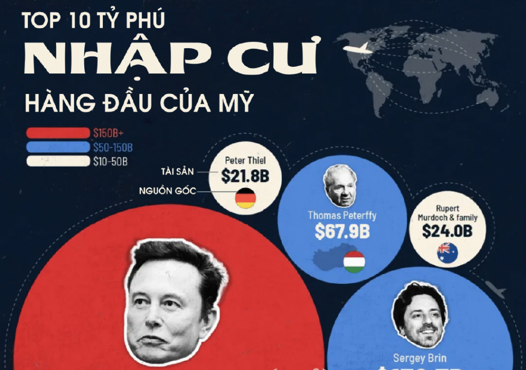 10 tỷ phú nhập cư hàng đầu của Mỹ-01