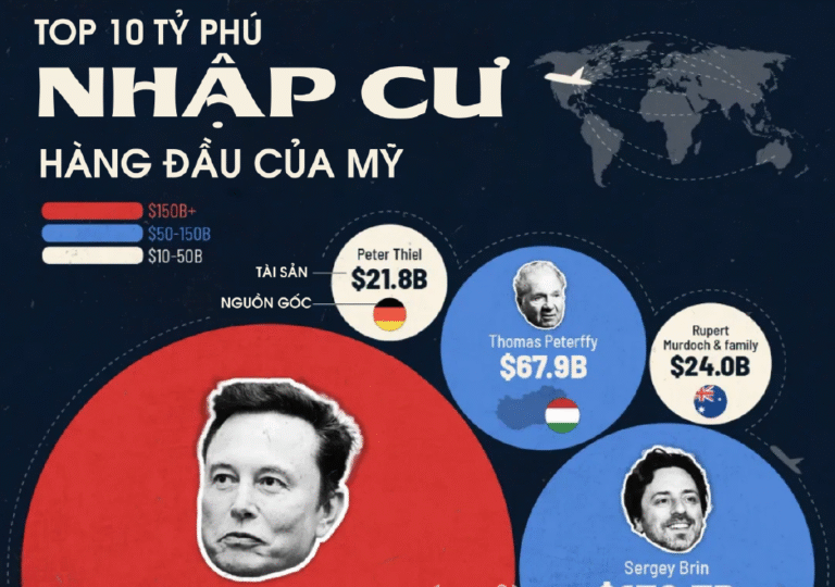 10 tỷ phú nhập cư hàng đầu của Mỹ-01