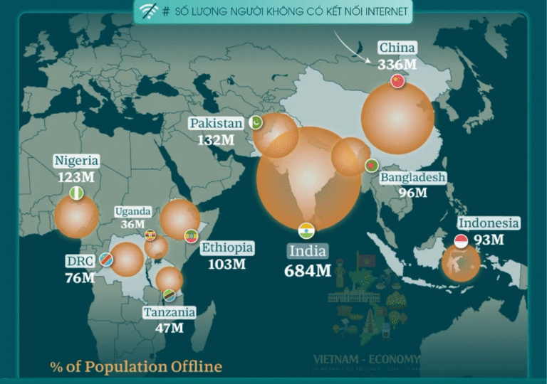10 quốc gia có số dân chưa kết nối internet lớn nhất thế giới (2024)