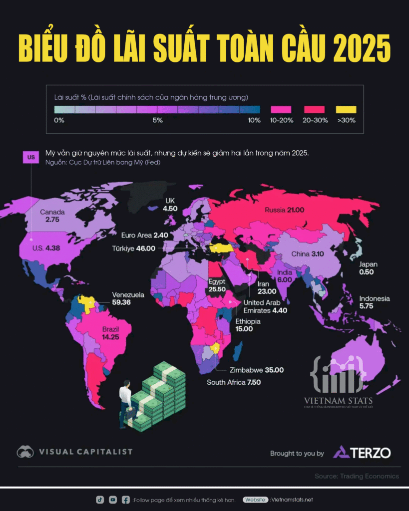Biểu Đồ Lãi Suất Toàn Cầu 2025/ Ảnh: Visual Capitalist