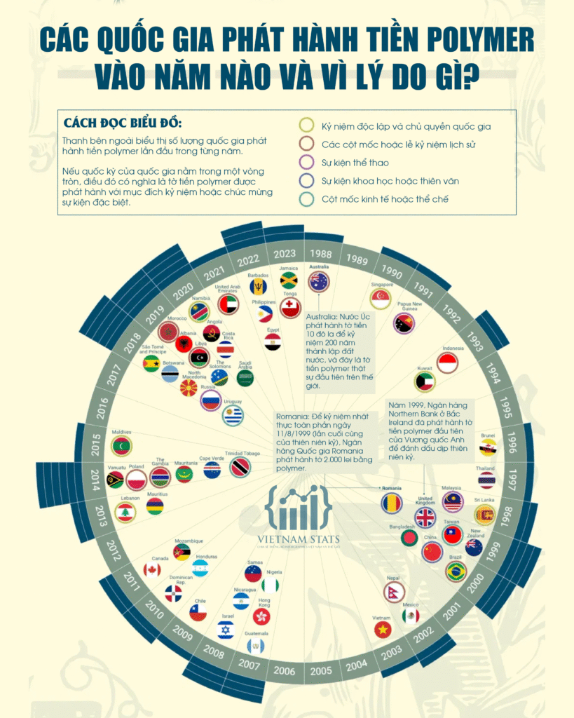 Tiền polymer: Xu hướng thay thế tiền giấy toàn cầu