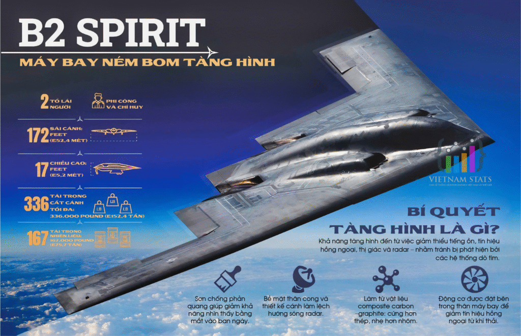 Máy bay ném bom tàng hình B-2-01