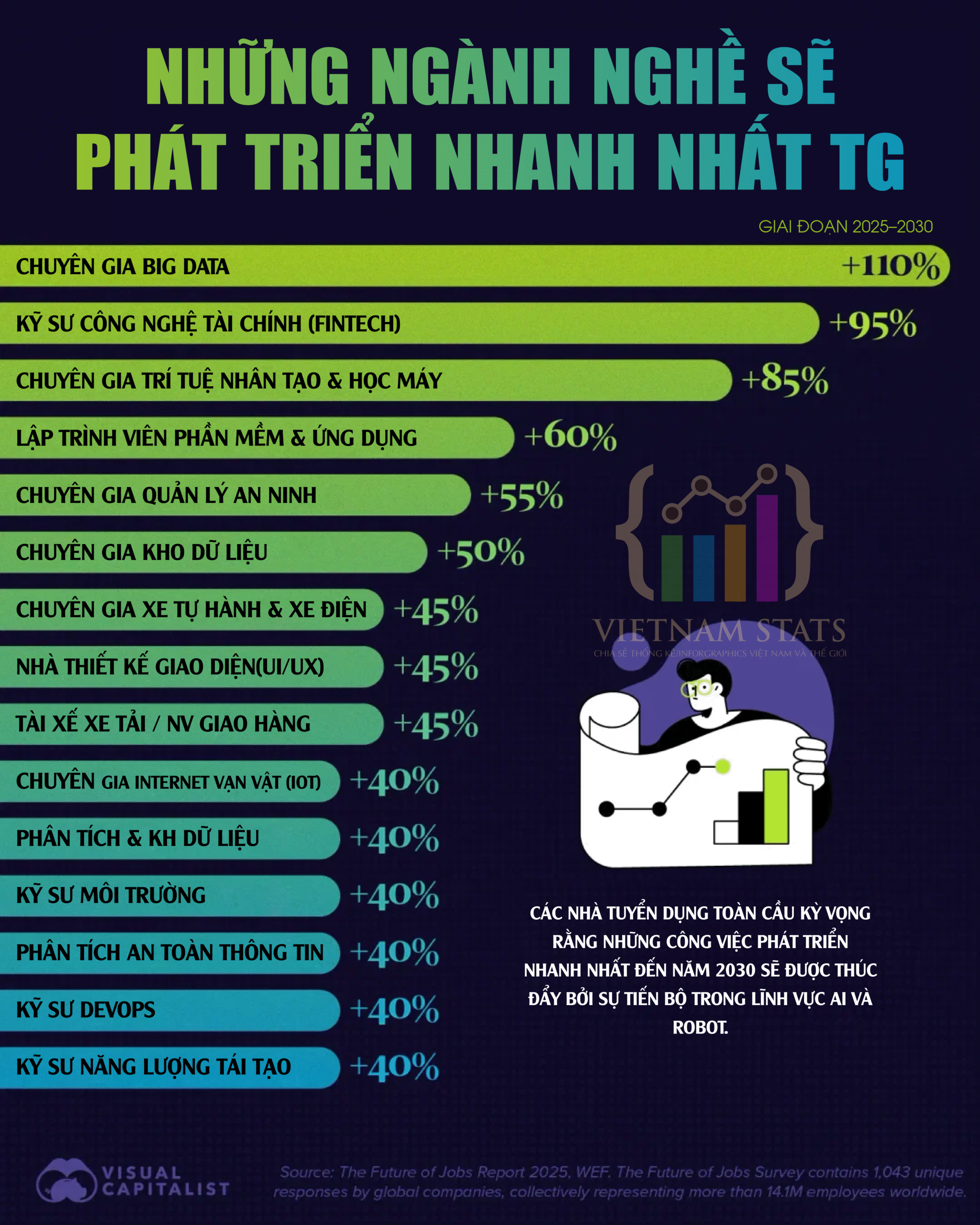 Dự Báo ngành nghề hot 2025-2030: Công Nghệ Chiếm Lĩnh, Mở Ra Kỷ Nguyên Việc Làm Mới
