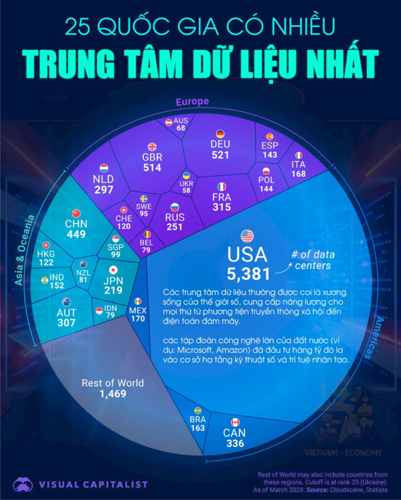 Inforgraphics 25 quốc gia có nhiều trung tâm dữ liệu nhất thế giới/ Ảnh: visual Capitalist