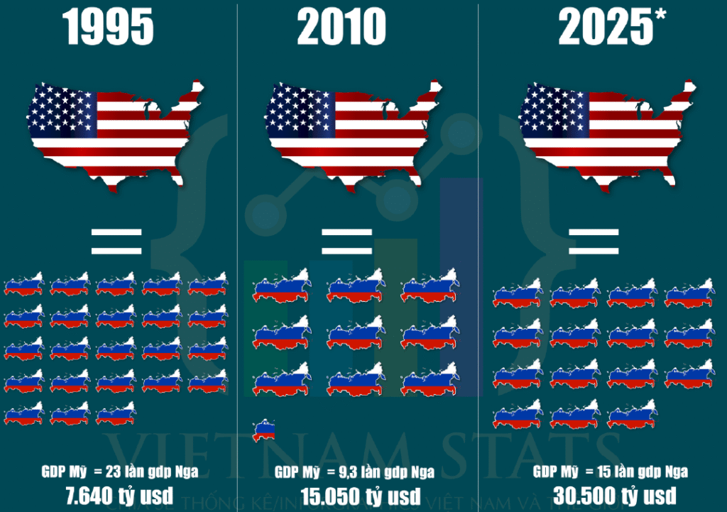 So găng kinh tế nga và mỹ1-01