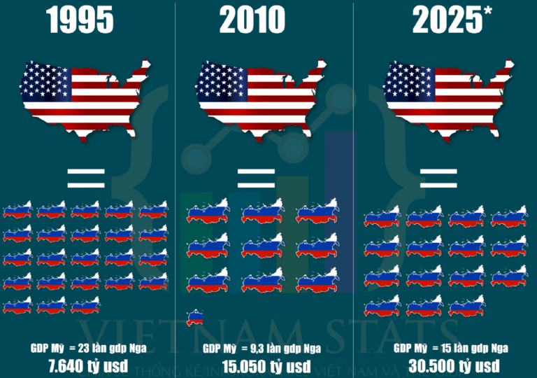 So găng kinh tế nga và mỹ1-01