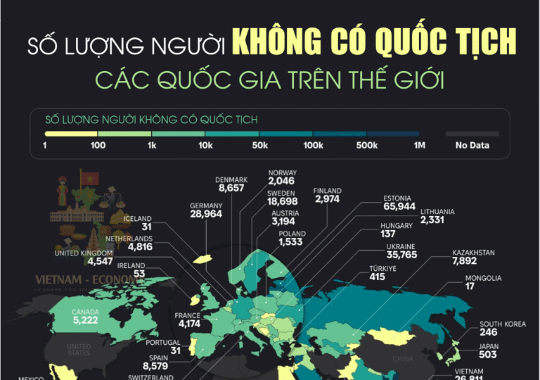 Số lượng người không có quốc tịch nhiều nhất thế giới