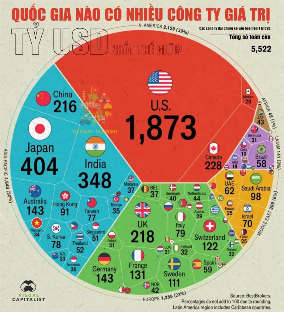 Toàn Cảnh Các Công Ty Tỷ Đô Trên Thế Giới Năm 2025
