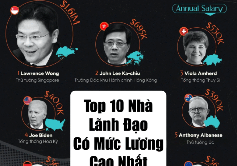 Top 10 Nhà lãnh đạo có lương cao nhất thế giới (năm 2024)