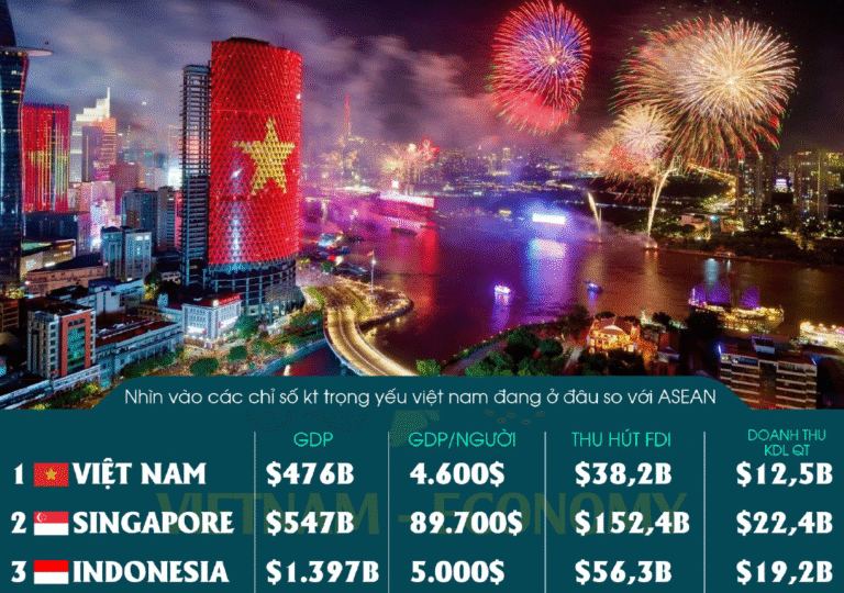 VIỆT NAM – ĐI SAU, NHƯNG CÓ THỂ VƯỢT TRƯỚC