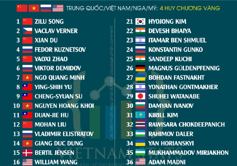 Việt Nam – Một Thế Lực Thầm Lặng Trong Cuộc Đua Trí Tuệ Toàn Cầu