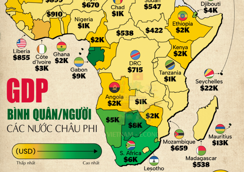 GDP bình quân đầu người tại châu Phi năm 2024