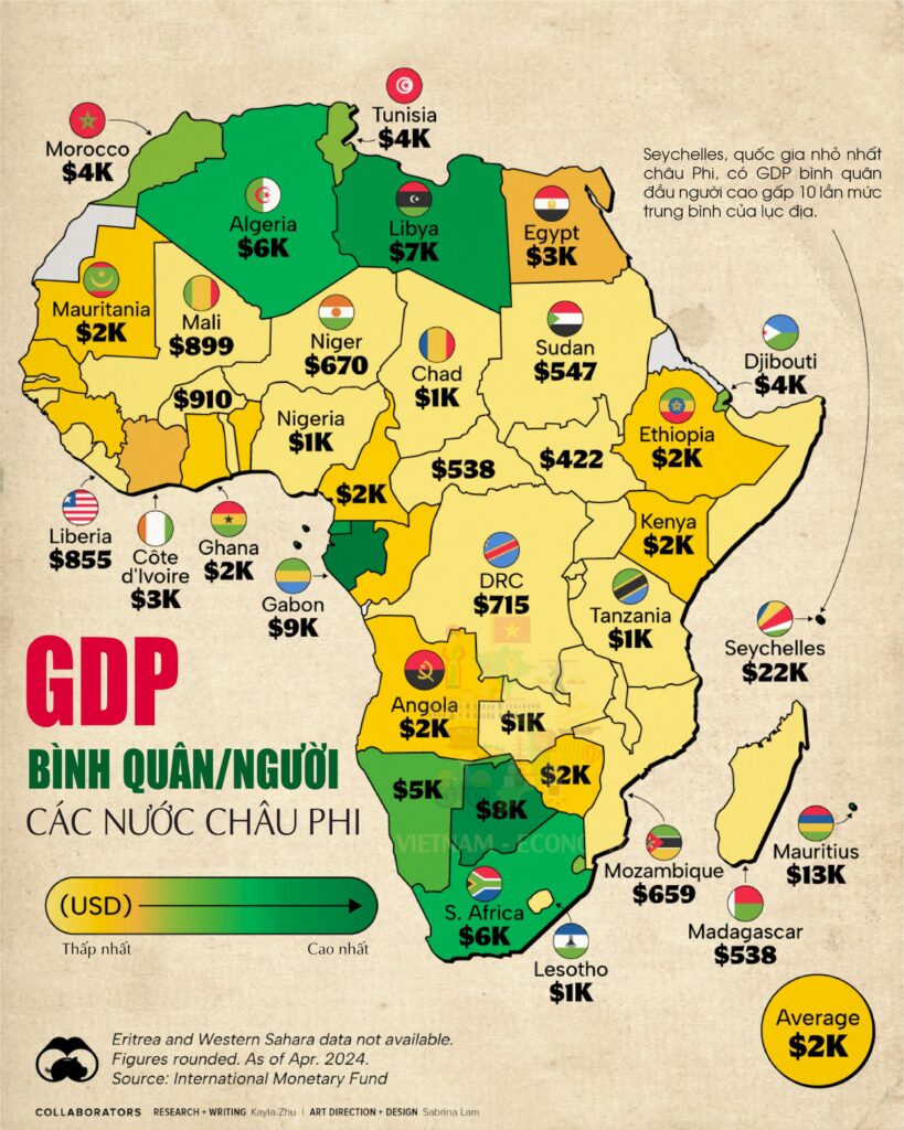 GDP bình quân đầu người tại châu Phi năm 2024/ Ảnh: Visual Capitalist