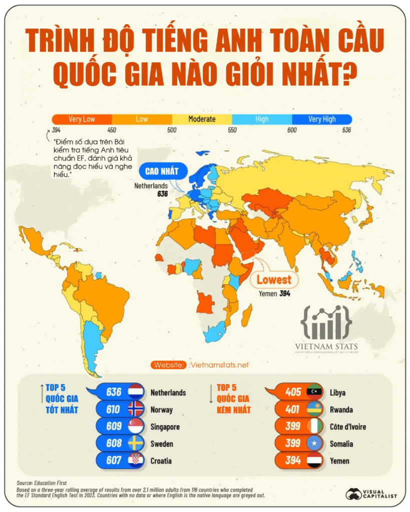 Quốc gia nói tiếng Anh tốt nhất thế giới là nước nào?