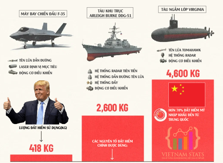 Ứng Dụng Đất Hiếm Trong Các Hệ Thống Quân Sự Mỹ
