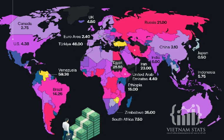 Biểu Đồ Lãi Suất Toàn Cầu 2025