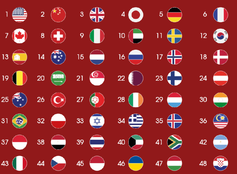 Bxh quyền lực mềm 2025