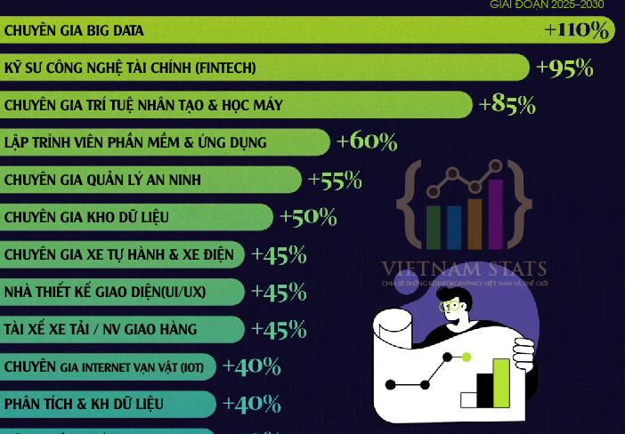 Thị Trường Lao Động 2025-2030