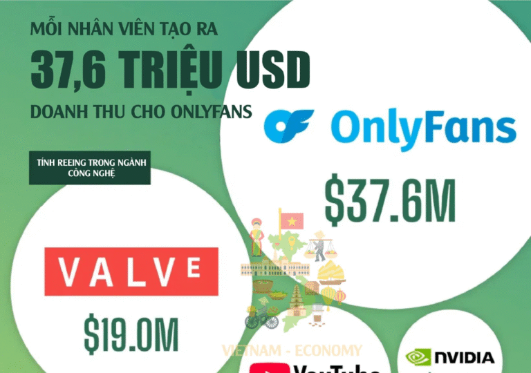 OnlyFans – Công Ty Tạo Doanh Thu Trên Mỗi Nhân Viên Cao Nhất Thế Giới
