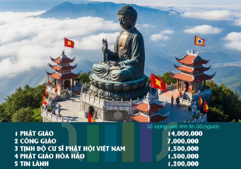 Việt Nam có bao nhiêu tôn giáo