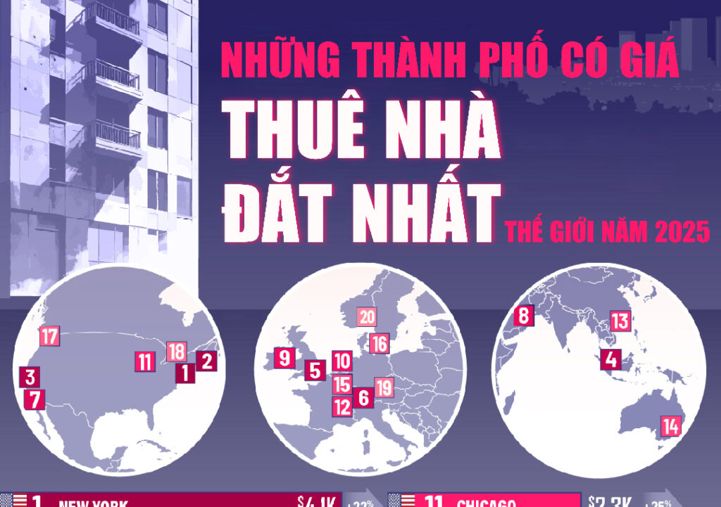Những thành phố có giá thuê nhà đắt đỏ nhất thế giới năm 2025