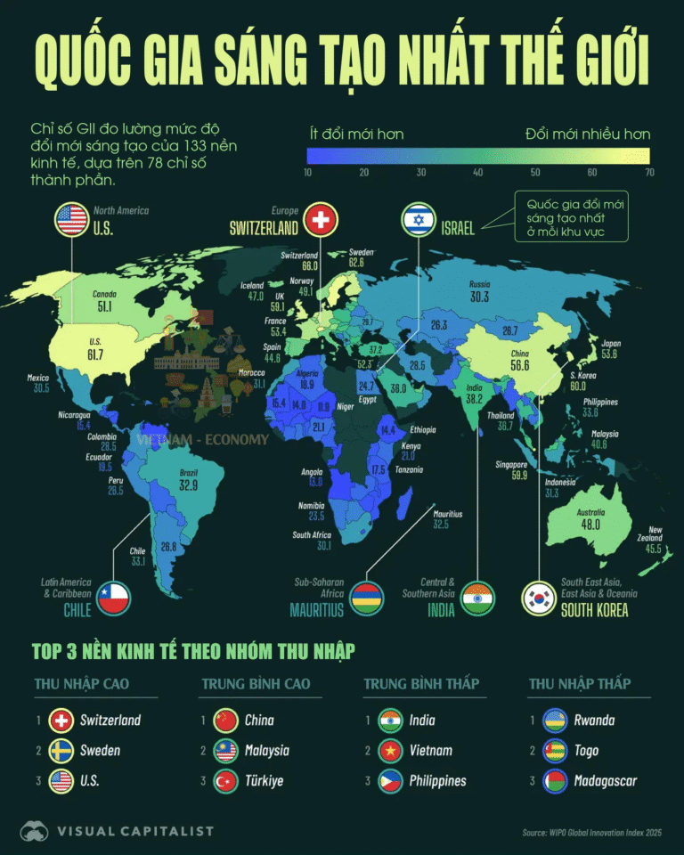 Quốc gia sáng tạo nhất thế giới năm 2025