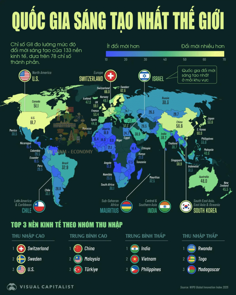 Quốc gia sáng tạo nhất thế giới năm 2025