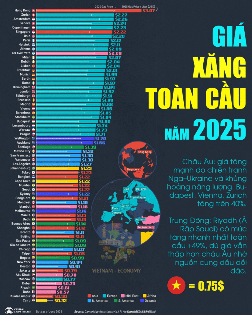 Top thành phố có giá xăng cao nhất thế giới 2025