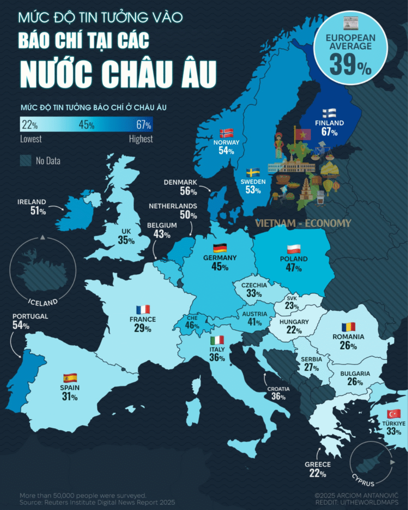 Mức độ tin tưởng vào truyền thông tại các quốc gia châu Âu năm 2025