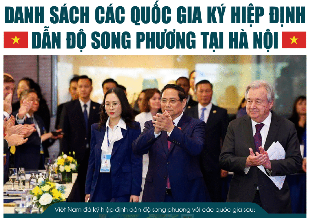 DANH SÁCH CÁC QUỐC GIA KÍ HIỆP ƯỚC DẪN ĐỘ VỚI VIỆT NAM-01