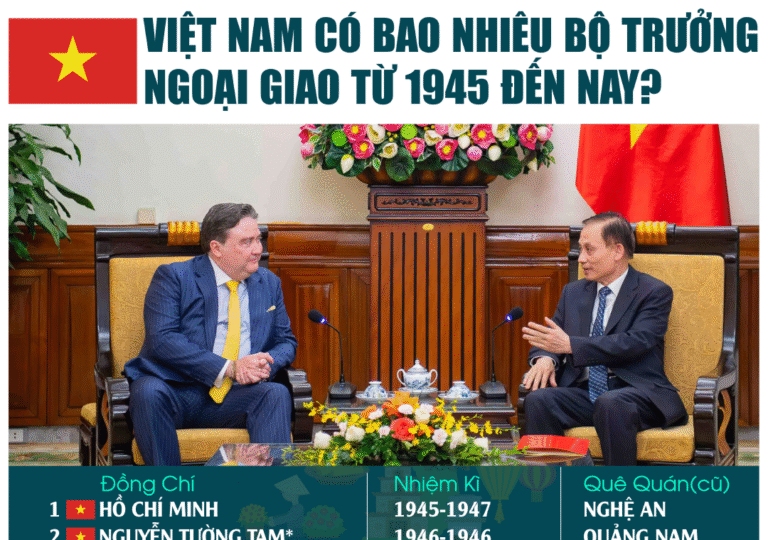 DANH SÁCH BỘ TRƯỞNG BỘ NGOẠI GIAO CÁC THỜI KÌ