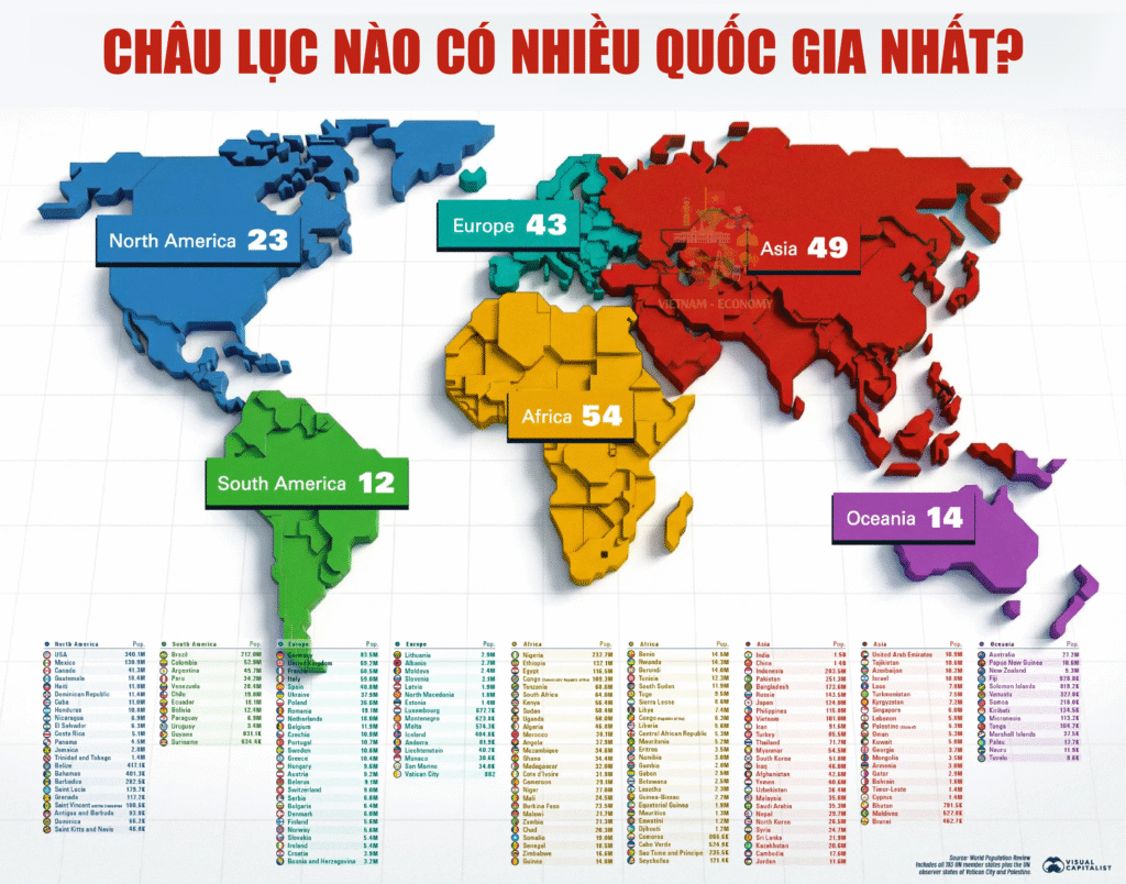 CHÂU LỤC NÀO CÓ NHIỀU QUỐC GIA NHẤT?