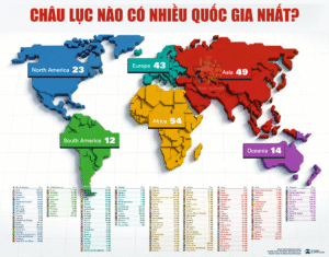 CHÂU LỤC NÀO CÓ NHIỀU QUỐC GIA NHẤT