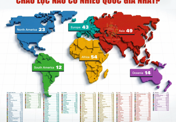 CHÂU LỤC NÀO CÓ NHIỀU QUỐC GIA NHẤT