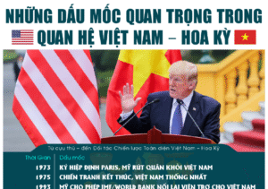 Những dấu mốc quan trọng trong quan hệ Việt Nam - Hoa Kỳ