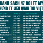 Danh sách 47 đời tt Mỹ và những tt liên quan tới Việt Nam